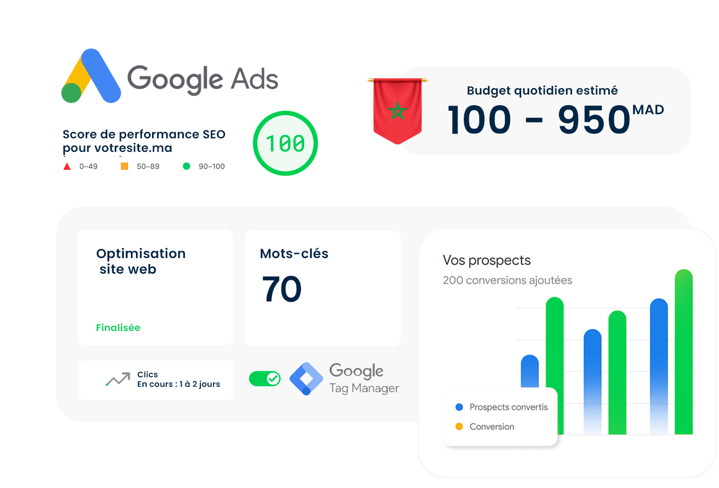 Google My Business au Maroc