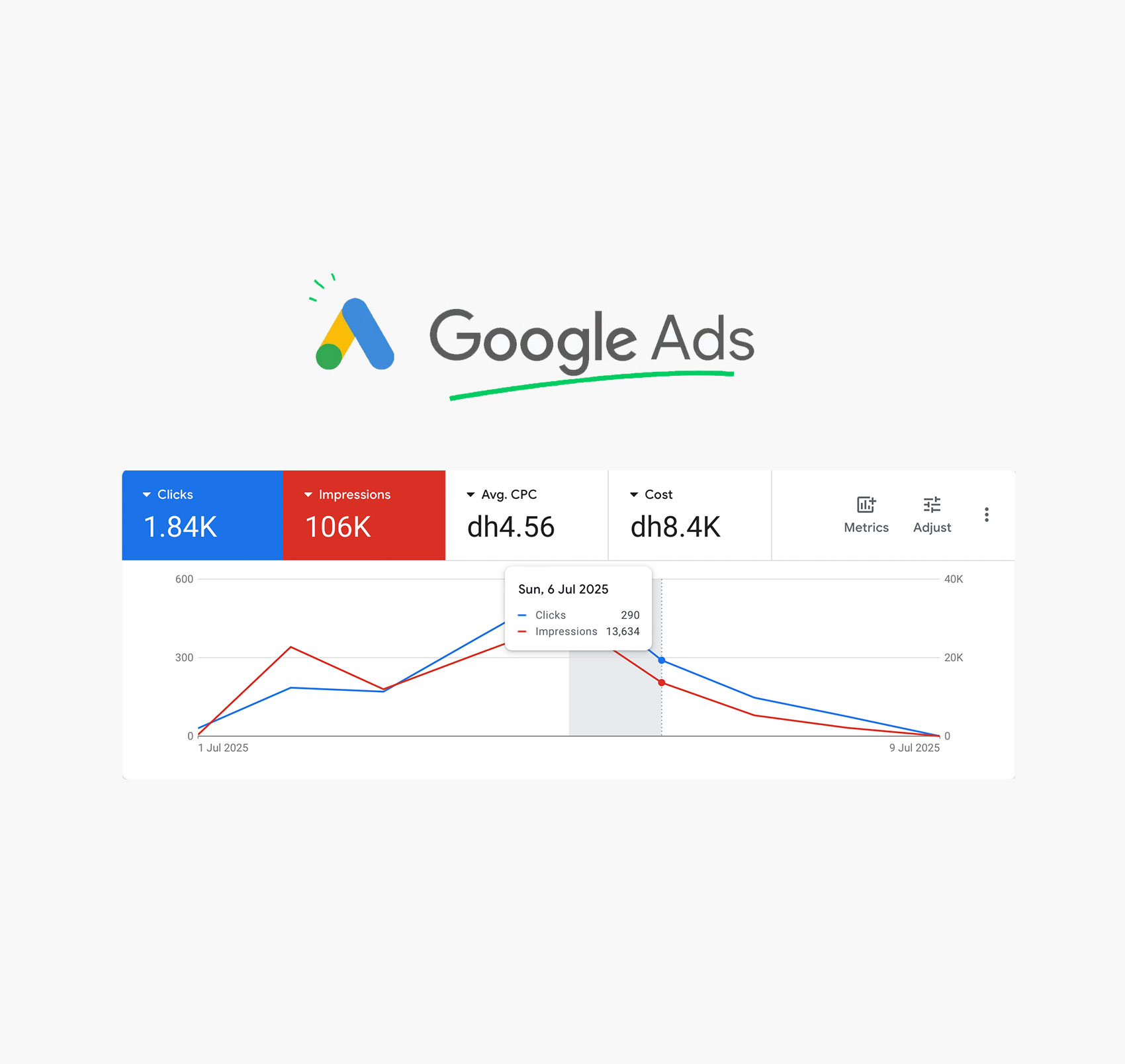 Qu'est-ce qu'une agence Google Ads Maroc