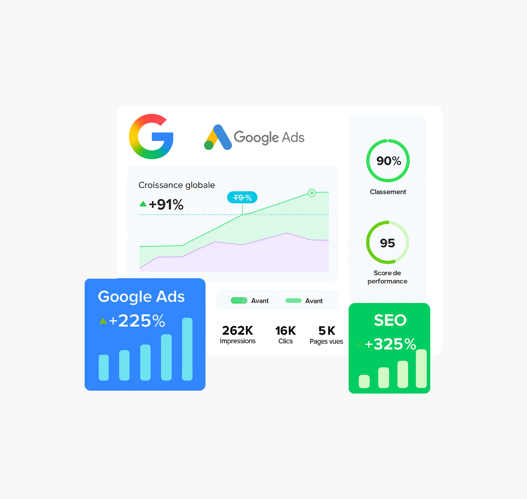 Synergie entre Google Ads et SEO