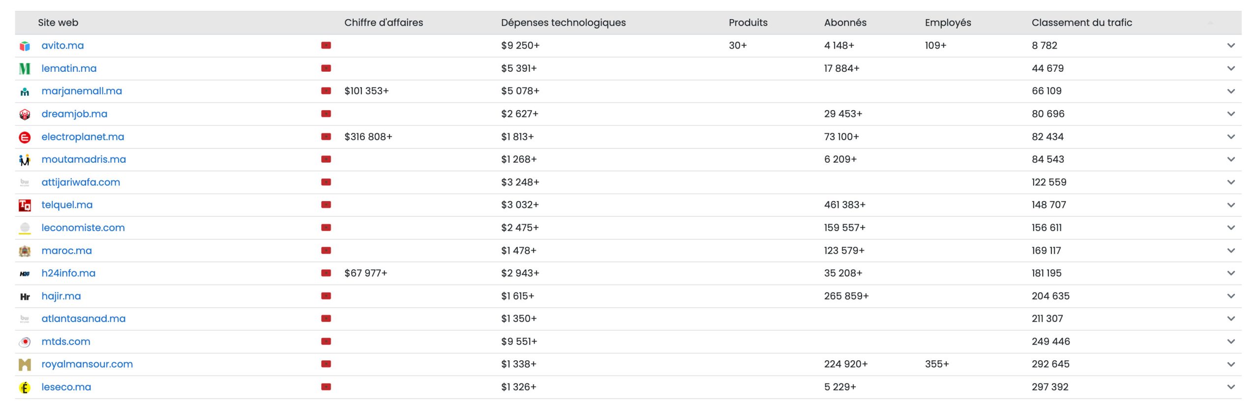Marketing médical pour médecins au Maroc