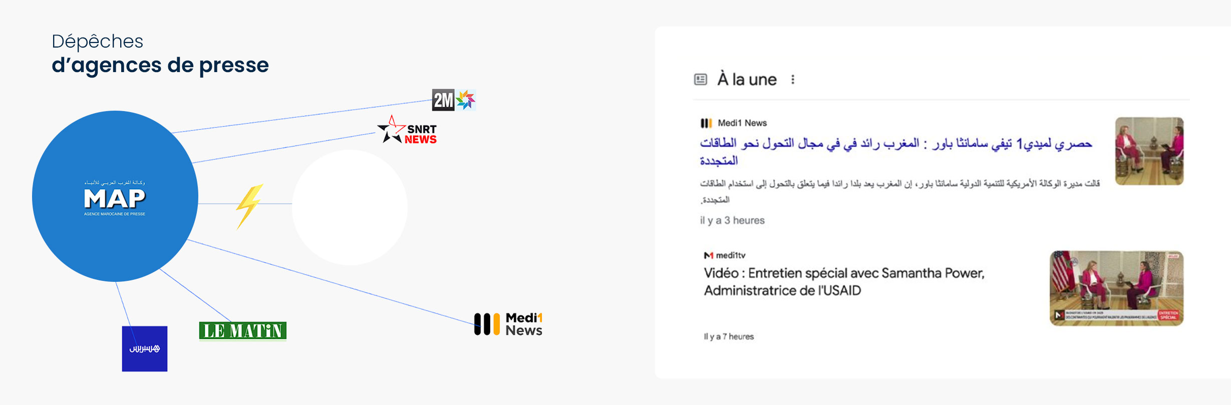 Formation SEO pour équipes éditoriales et journalistes au Maroc